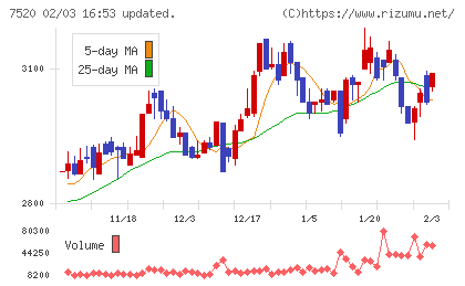 エコスチャート
