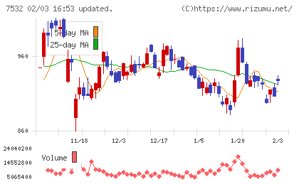 パン・パシフィック・インターナショナルホールディングスチャート