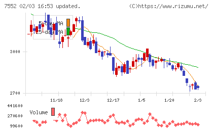 ハピネットチャート