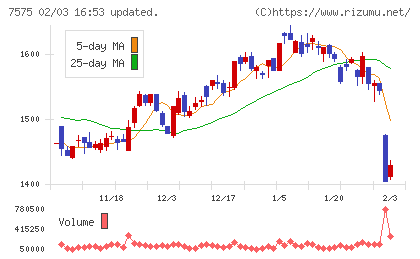 日本ライフラインチャート