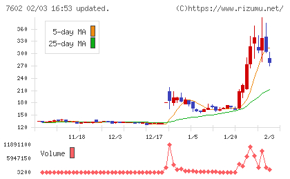 レダックスチャート