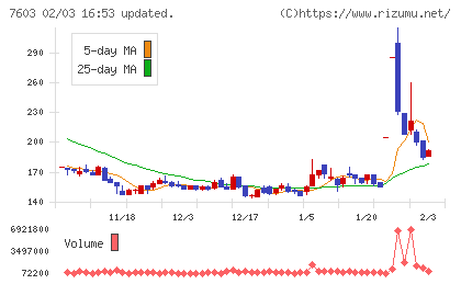 ジーイエットチャート