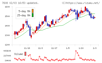 エスケイジャパンチャート