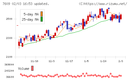 ダイトロンチャート