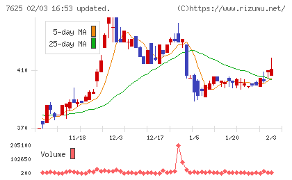 グローバルダイニングチャート