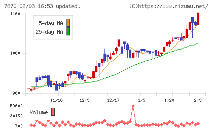 オーウエルチャート