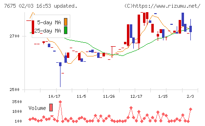 セントラルフォレストグループチャート