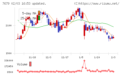 薬王堂ホールディングスチャート