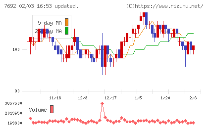 アースインフィニティチャート