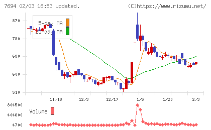 いつもチャート