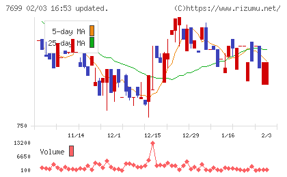 オムニ・プラス・システムチャート