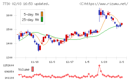 マニーチャート