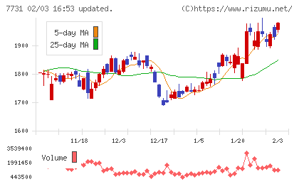 ニコンチャート