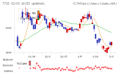 オリンパスチャート