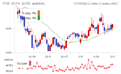 理研計器チャート