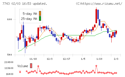 シードチャート