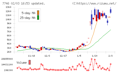 岡本硝子チャート