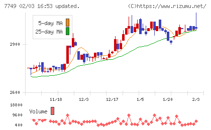 メディキットチャート