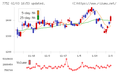 リコーチャート