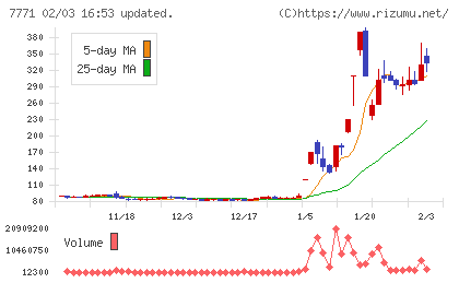 日本精密チャート