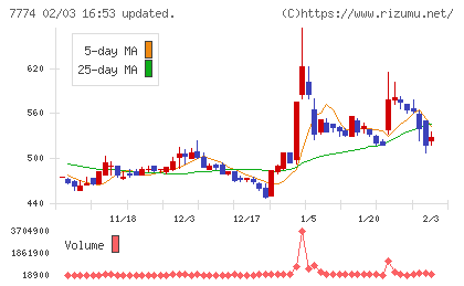 ジャパン・ティッシュエンジニアリングチャート