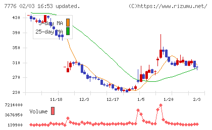 セルシードチャート