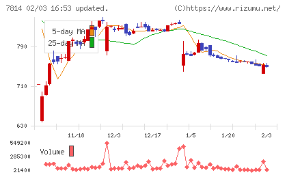 日本創発グループチャート