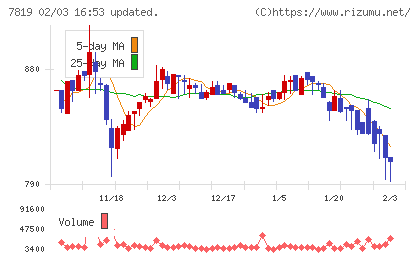 粧美堂チャート