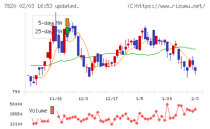 ニホンフラッシュチャート