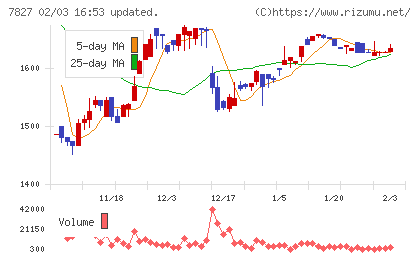 オービスチャート