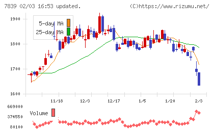 ＳＨＯＥＩチャート
