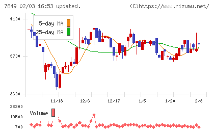 スターツ出版チャート