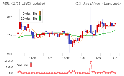カワセコンピュータサプライチャート
