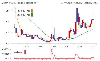 アルメディオチャート