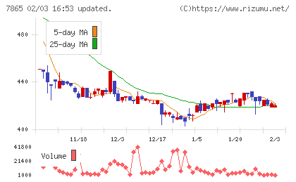 ピープルチャート