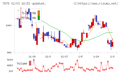 光・彩チャート