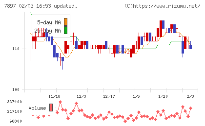 ホクシンチャート