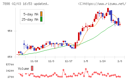 ウッドワンチャート