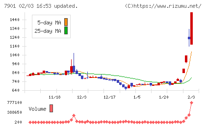 マツモトチャート
