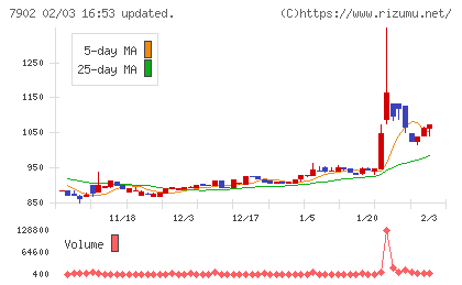 ソノコムチャート