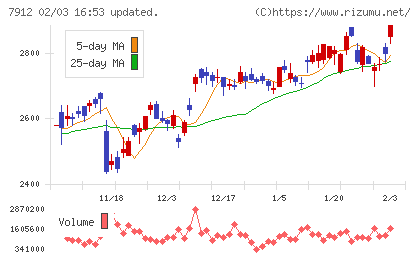 大日本印刷チャート