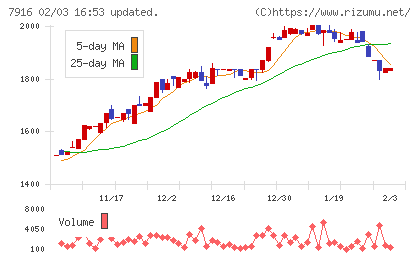 光村印刷チャート