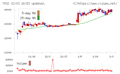ニッピチャート