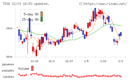 アシックスチャート