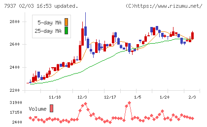 ツツミチャート