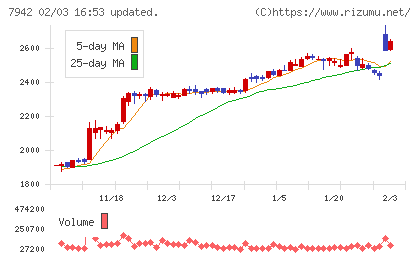 ＪＳＰチャート