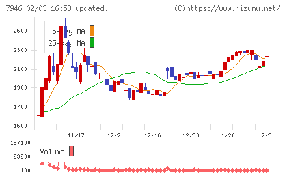 光陽社チャート