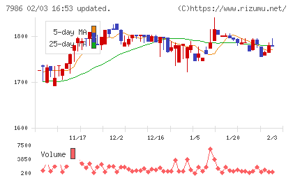 日本アイ・エス・ケイチャート