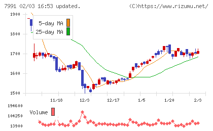 マミヤ・オーピーチャート