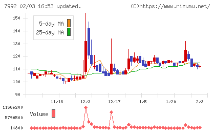 セーラー万年筆チャート